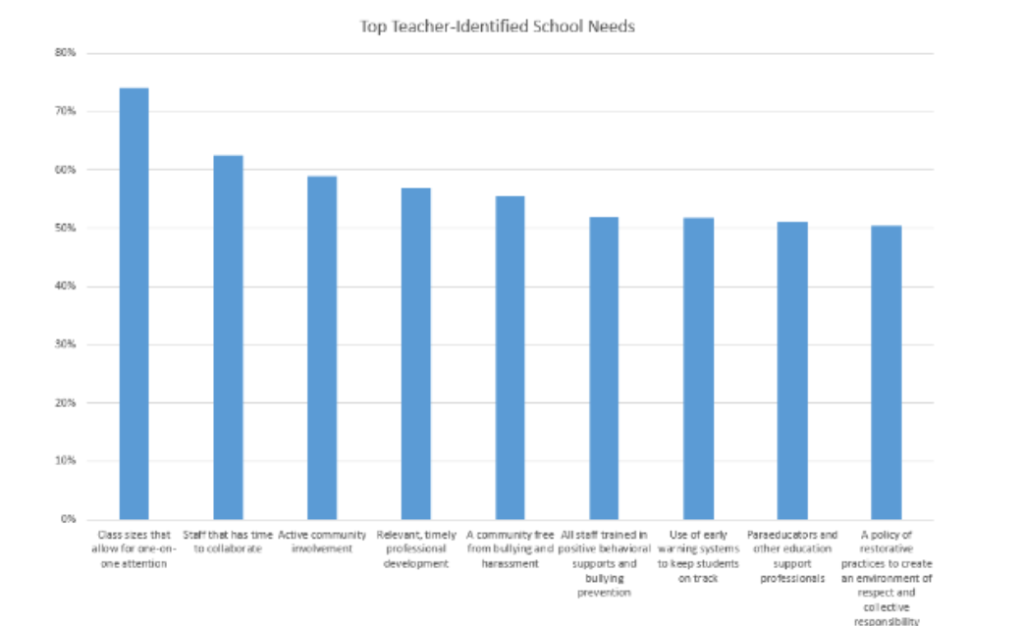 Reduce Class Sizes Class Size Reduction Research | Class Size Matters Class Size Reduction ...