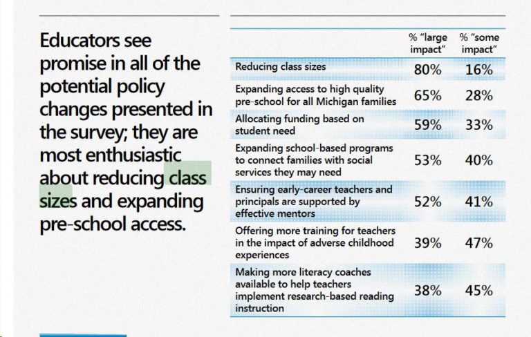 Reduce Class Sizes Class Size Reduction Research | Class Size Matters Class Size Reduction ...