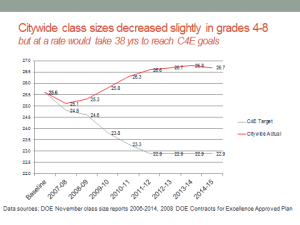 4-8 citywide class size averages