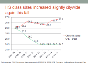 HS citywide class size averages