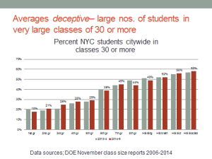 citywide percentages of students in large classes