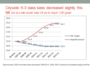 k-3 citywide class size averages